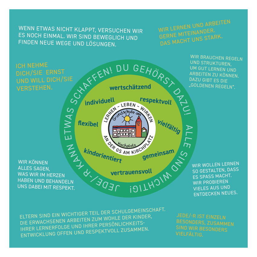 Leitbild der Grundschule am Kirchplatz